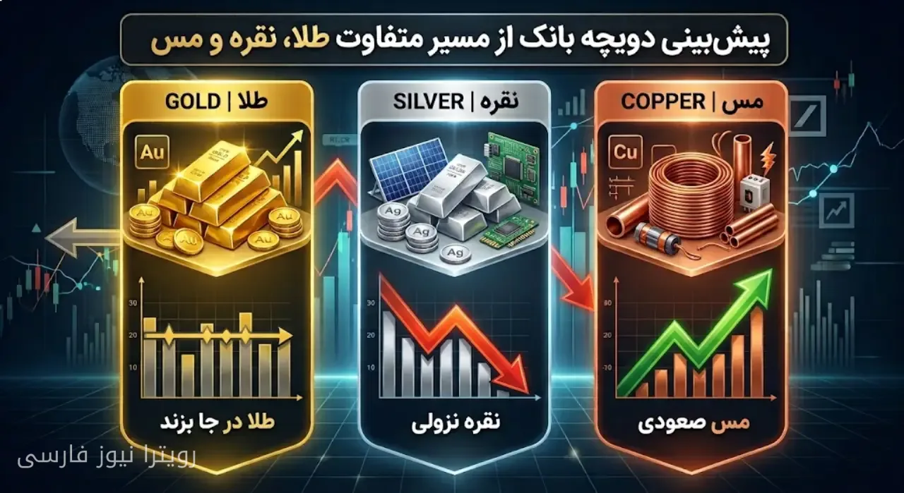 تحلیل دویچه بانک از آینده فلزات گرانبها و مسیر قیمت طلا، نقره و مس